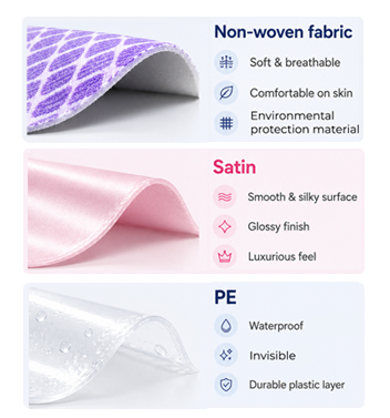 Choose Material — Non-woven, Satin, PE options