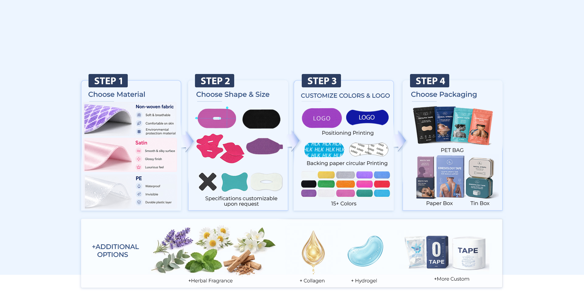HLK Product Customization Process — Material, Shape, Logo, Packaging